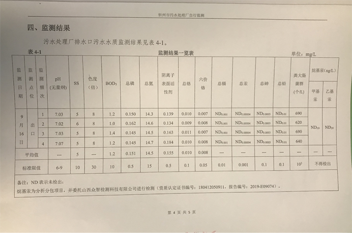 692污水9月份運行穩(wěn)定，水質(zhì)穩(wěn)定達標(biāo).png