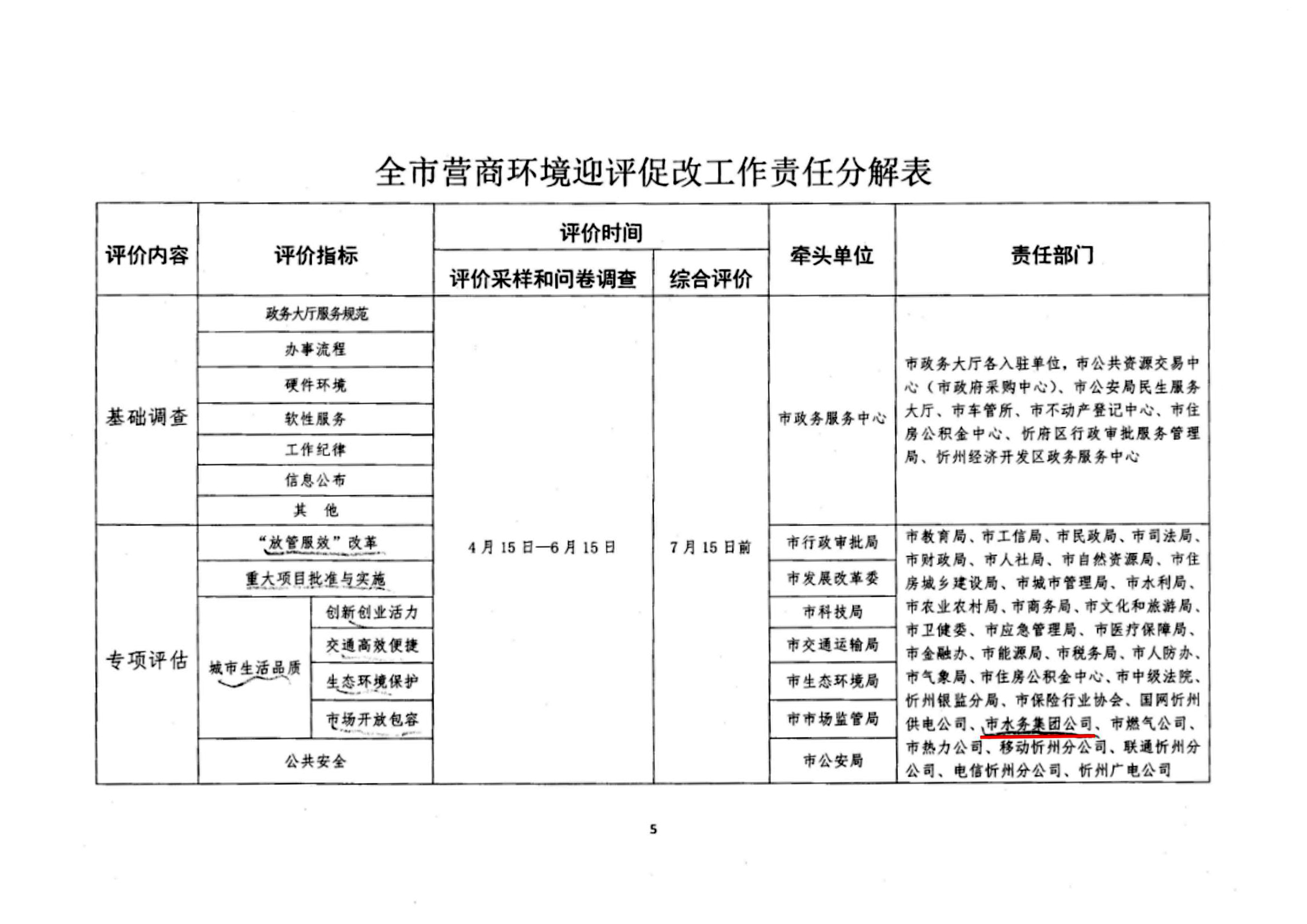 關(guān)于認真做好全市營商環(huán)境迎評促改工作的通知05.jpg